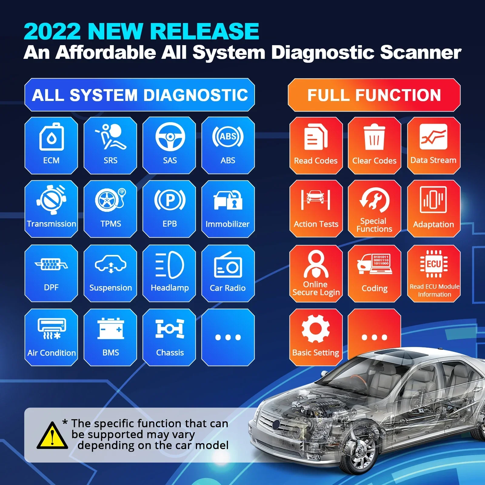 2026 Premium 2024 Car Scanner  - Car Diagnostic Tool recension och pris